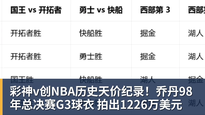 彩神v创NBA历史天价纪录！乔丹98年总决赛G3球衣 拍出1226万美元